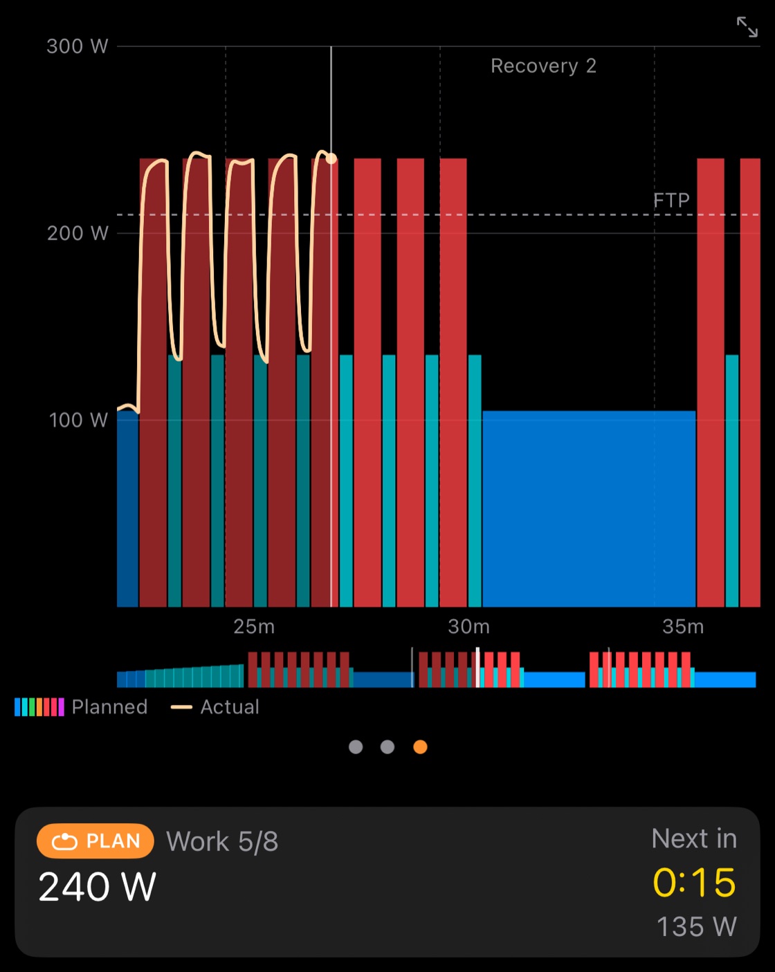 The plan chart in Work 5 of 8: 240 watts now, 135 watts in 15 seconds, against your FTP line