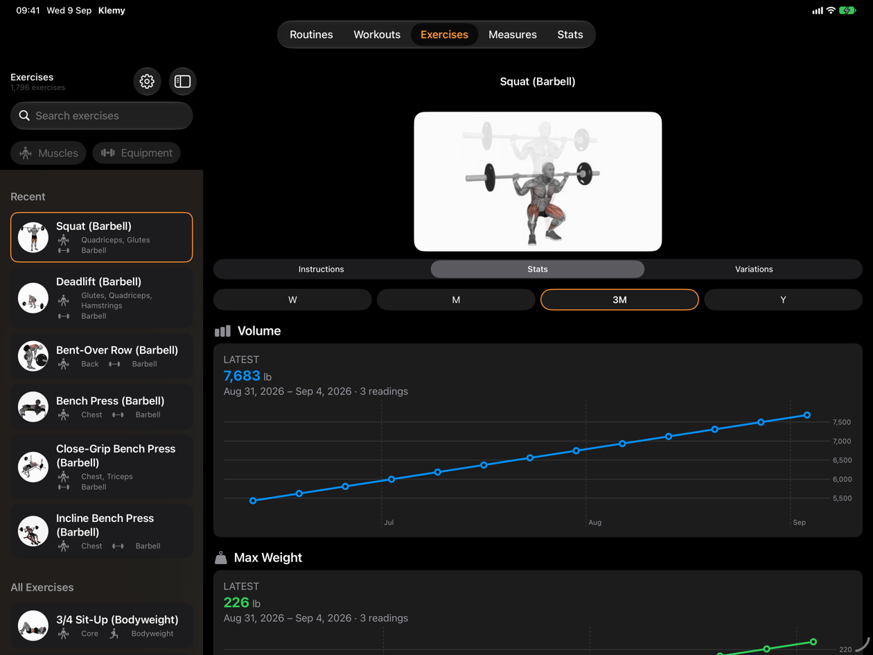 Klemy on iPad with the exercise library beside a barbell squat illustration and its volume and max weight charts