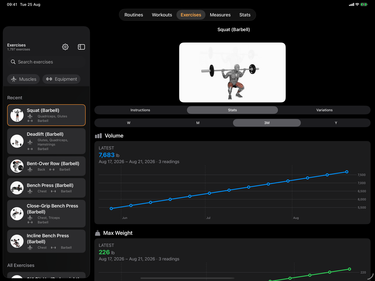Klemy on iPad with the exercise library beside a barbell squat illustration and its volume and max weight charts