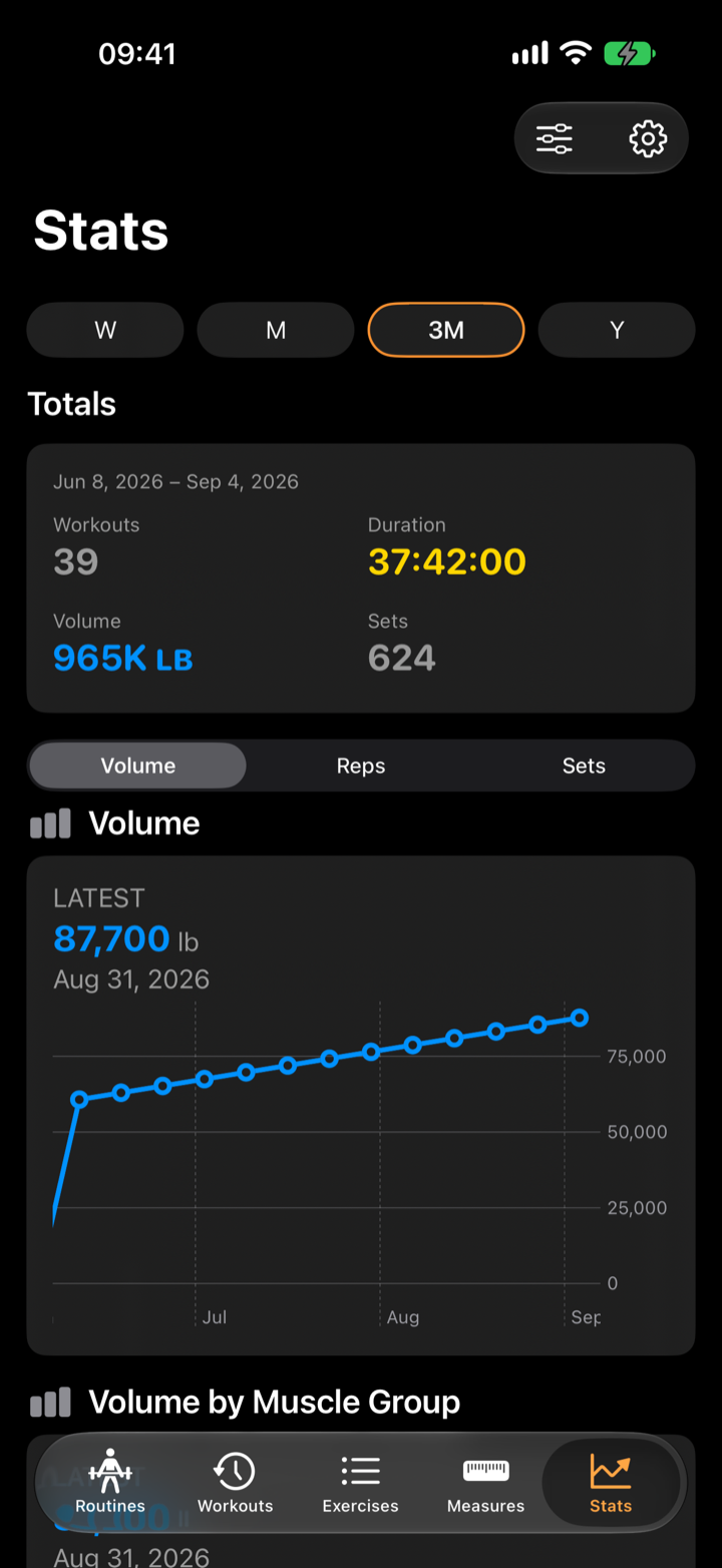 Klemy iPhone stats screen with training totals and a volume chart