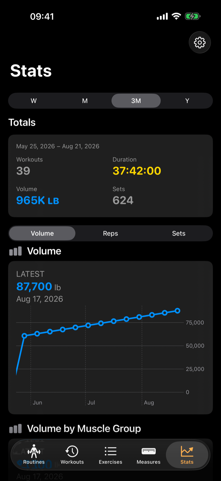 Klemy iPhone stats screen with training totals and a volume chart