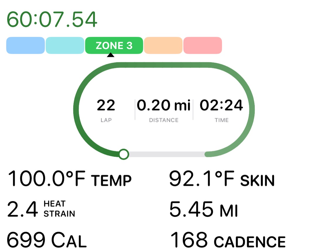A custom run layout: lap, distance and time in a ring, then 100.0°F body temperature, 92.1°F skin temperature, heat strain 2.4, 5.45 miles, 699 calories and cadence 168