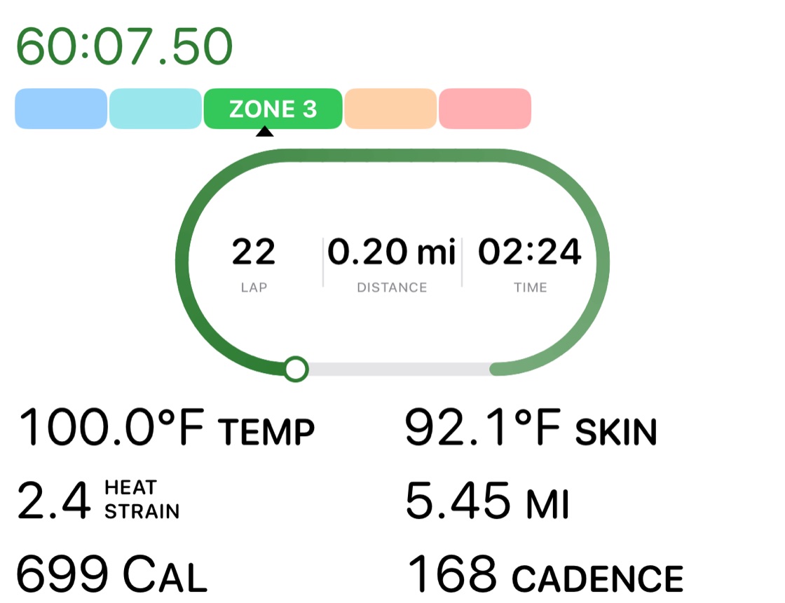 A custom run layout: lap, distance and time in a ring, then 100.0°F body temperature, 92.1°F skin temperature, heat strain 2.4, 5.45 miles, 699 calories and cadence 168