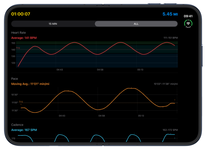 Heart rate and pace charts on an open iPhone Duo